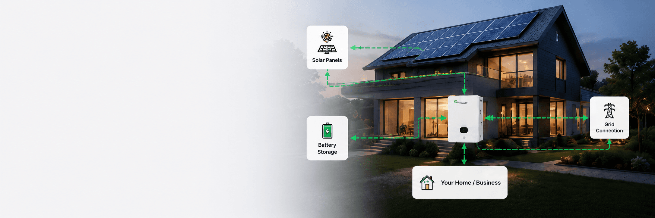 Hybrid solar system diagram: rooftop solar panels, battery storage and grid connection powering your home or business