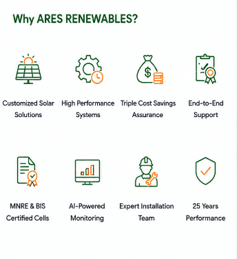 Why ARES Renewables